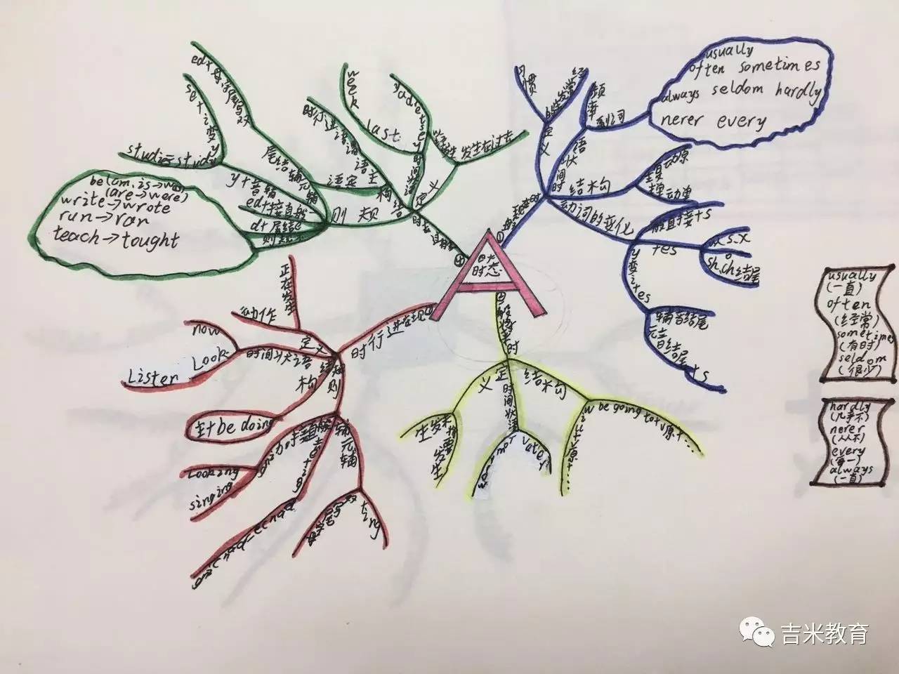 【吉米教育】思维导图秋季班火热报名中