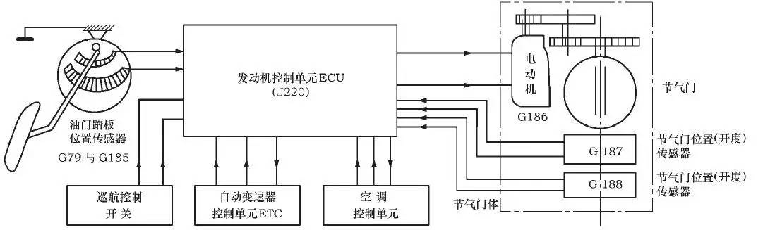 解析汽车"电子油门"究竟是怎么回事?