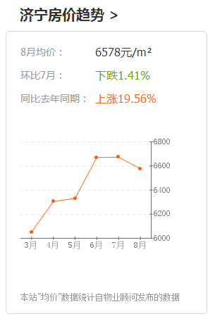 济宁多少人口_济宁常住人口有多少