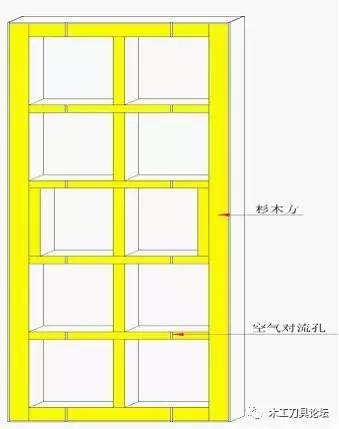 实木复合门的结构与加工工艺