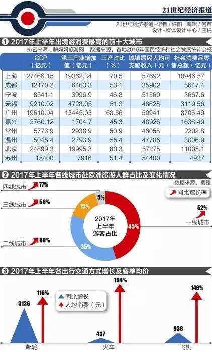 成都和上海哪个人口最多_成都人口分布热力图(3)