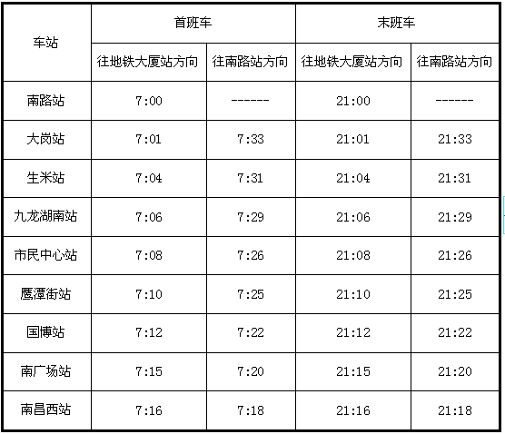 8月18日12点26分!南昌地铁2号线首通段开通!附乘坐全攻略