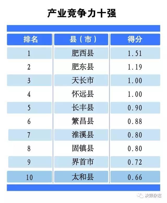 安徽省县域经济总量第一县_安徽省颍上第一中学(2)