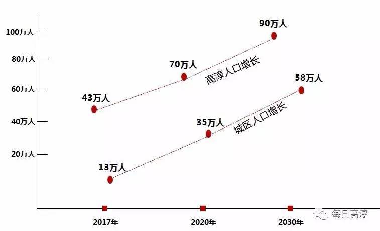 城市人口结构_中等城市人口标准