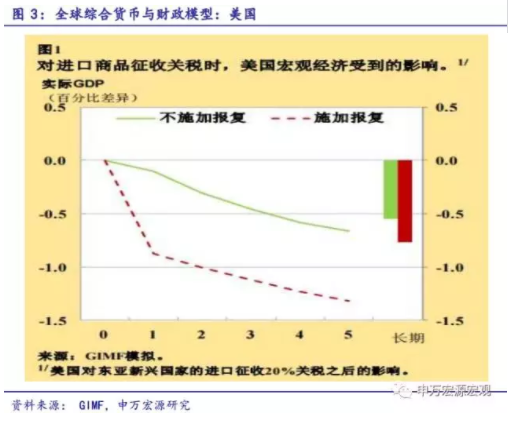 用过GDP_中国gdp增长图