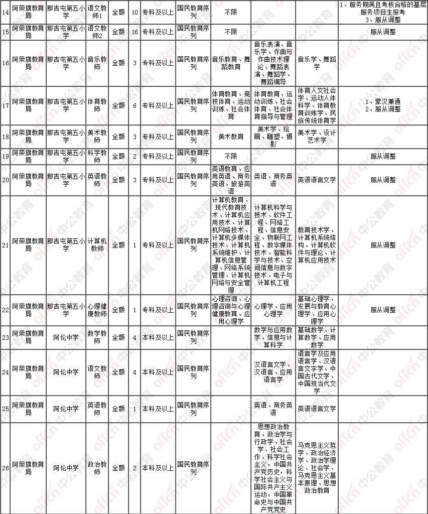 阿荣旗人口多少_少数民族特色村寨扮靓阿荣(2)