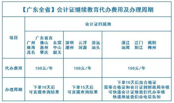 代办2002-2017年【会计证继续教育】!广东省
