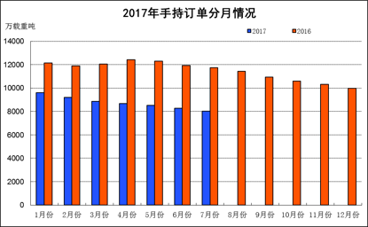 1 7月国家经济总量_7月1建军节手抄报模板(2)