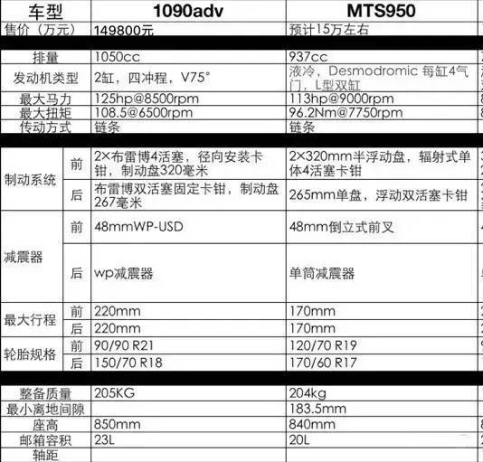 ktm 1090 adventuret vs 杜卡迪 mts 950视频测评