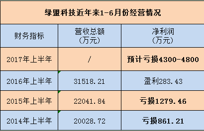 绿盟董事长_绿盟科技(300369.SZ):授权董事长对外投资权限成交金额在2000...