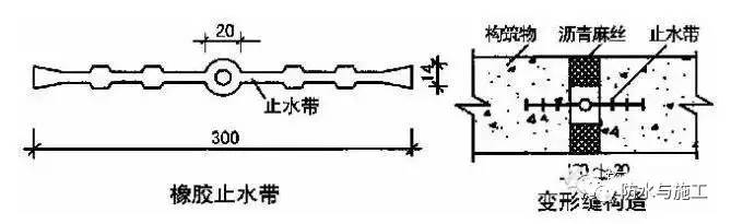 可卸式橡胶止水带变形缝