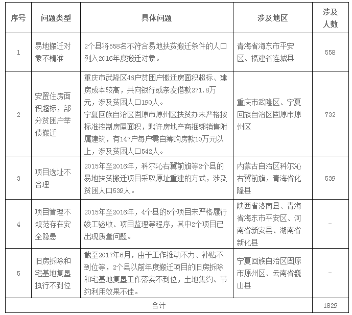 湖南省贫困人口_省发改委发布湖南十二五成就 贫困人口减少 4(3)