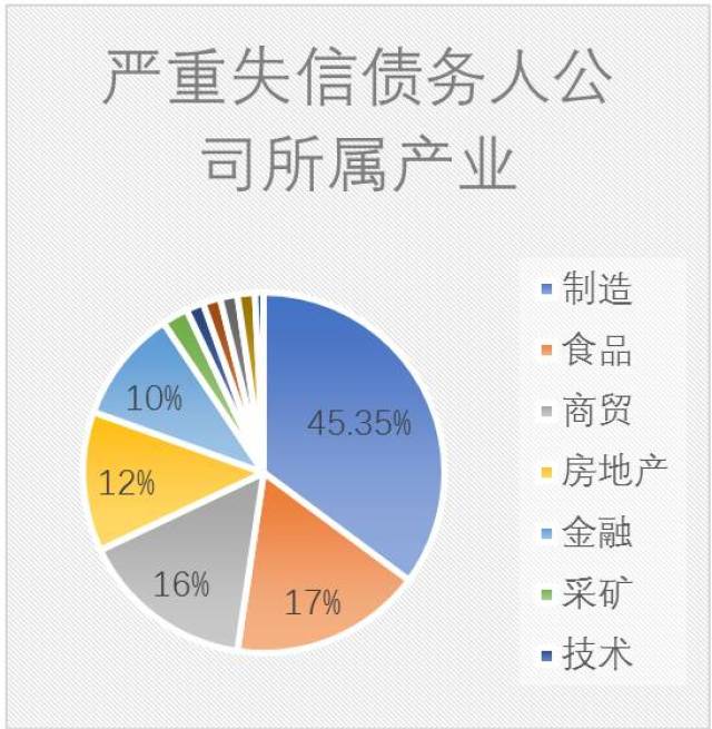 失信人口_失信人口身份证