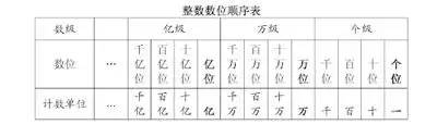 小学各年级算数薄弱点及解决方法