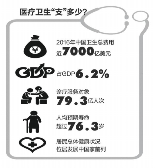 中国卫生支出占gdp_中国、美国历年zf支出占GDP比重比较