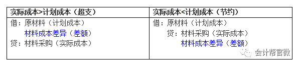 另辟蹊径让99的人彻底征服材料成本差异