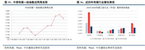 中信建投策略:混改落地 国改前行-电科院(3002