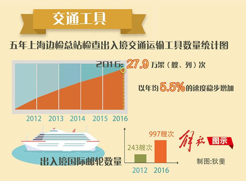 上海人口增长_上海将控制人口增长-建立卫星城可缓解内地 大城市病(3)