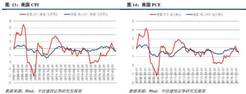 中信建投策略:混改落地 国改前行-电科院(3002