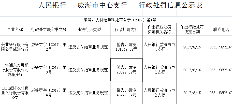 违章罚款算在gdp里吗_交通违章罚款单图片(2)