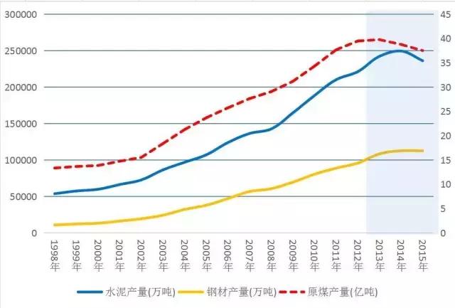 经济总量存量增加是指什么_闭口是什么图片