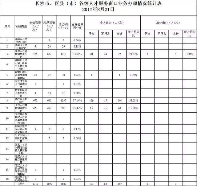 全欧洲总人口一共有多少人口_逼的形状一共有多少种(2)