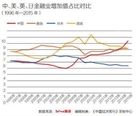 gdp多少算发达国家(3)