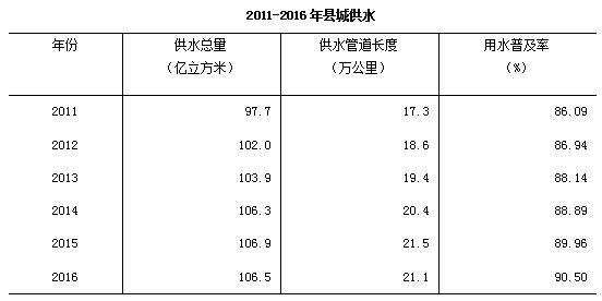 平山县瑞人口总数_平山县地图