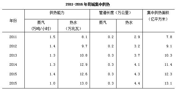 暂住人口_去年末全国城市达657个 城区户籍与暂住人口近4.8亿(3)