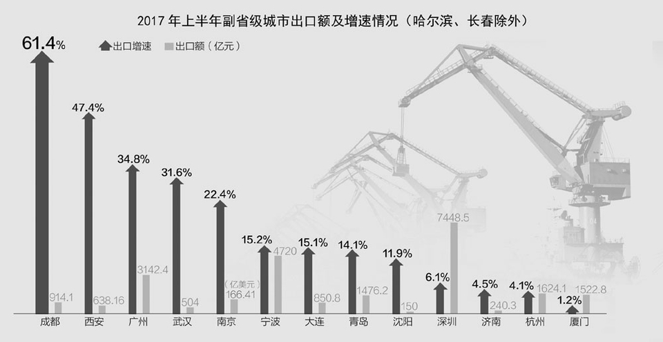 副省级以上城市经济总量排名_夜晚城市图片