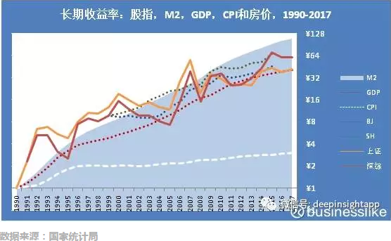 gdp与cpi和M2