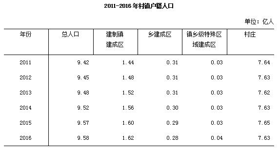 延安富县各乡镇平均人口密度_富县科技局李琳69式