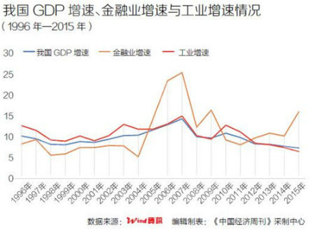 gdp拉动率_华创证券:GDP增速已经高于常态化水平,消费支出对GDP拉动率或...