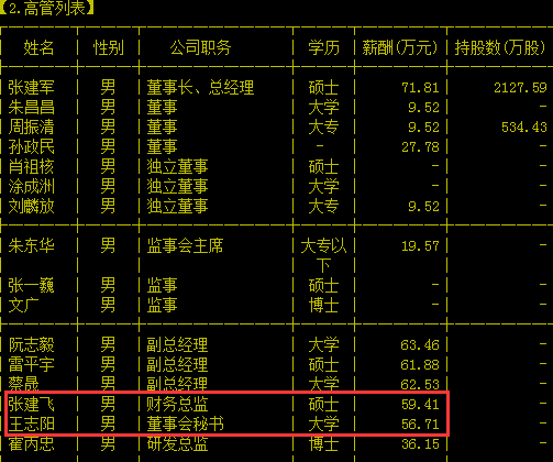 三利谱聘王志阳张建飞为副总