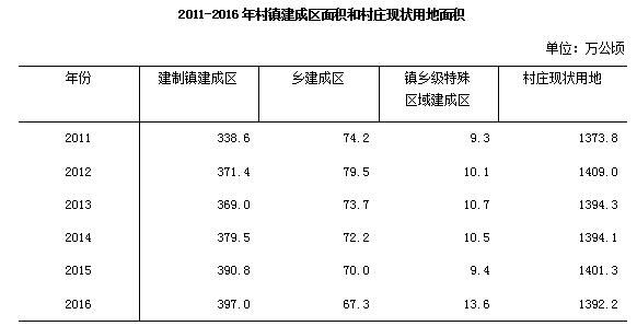 经济总量和管理人口 核定编制_人口普查