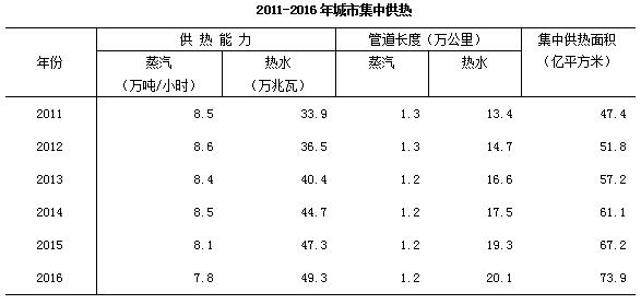 暂住人口统计_人口老龄化(2)