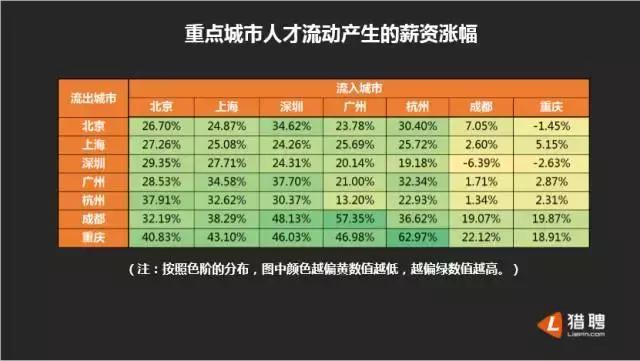 流动人口协管工资_管内强制流动图片(2)