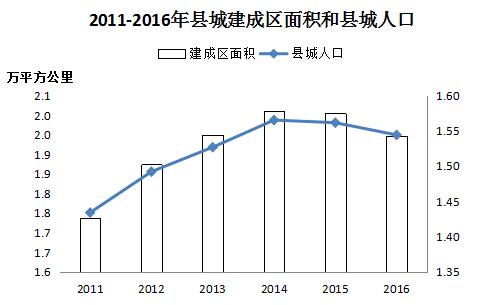 暂住人口_去年末全国城市达657个 城区户籍与暂住人口近4.8亿(3)