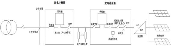 pxs1三相一表位计量箱(带采集器位)_接线图分享