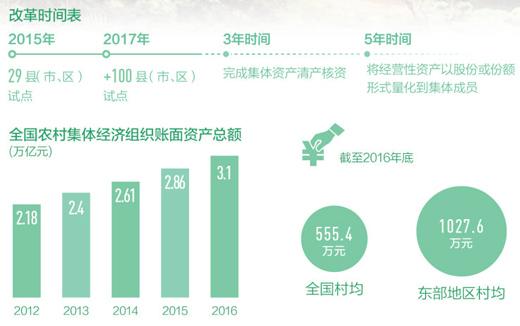 潞城市gdp_潞城经济技术开发区引进优质企业实现 强强联合(2)