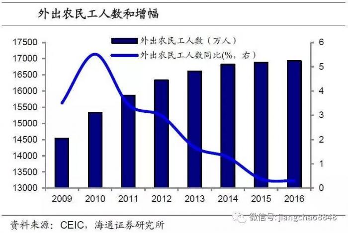 流动人口迁移意愿_中国城市流动人口户籍迁移意愿的空间格局及影响因素 基于(3)