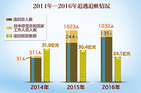 国际人口组织_各国综合能力排名,看看中国都排第几(2)