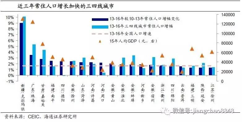 北上广人口增速放缓_干货来了 全国人口增长放缓,为何大家都还看好成都楼市