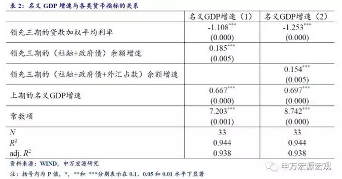 江西三季度gdp名义(3)