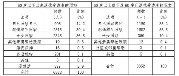 老是担心人口_担心的图片