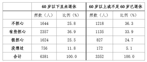 老年人口比例_泉州60岁及以上老人有83.9万人 7成在农村居住(3)