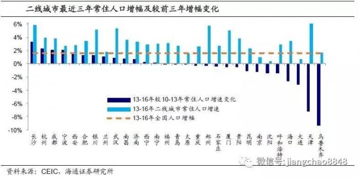 中国人口迁移统计_中国人口大迁移(2)