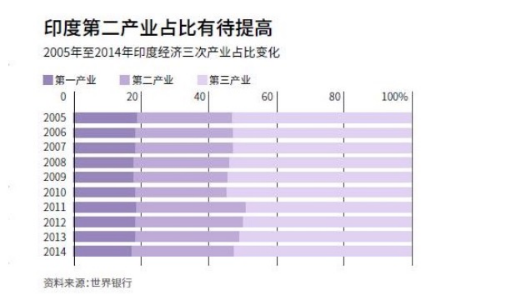 中国gdp城市农村占比_最新丨中国GDP万亿城市有望扩至17城,东部占比超七成(3)