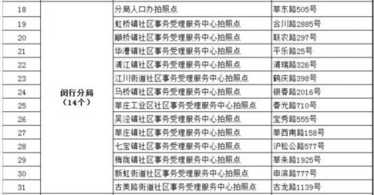 上海人口信息查询_2017上海松江区退役士兵报考事业单位拟录用人员名单公示(2)