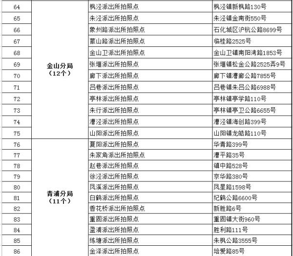 公安局人口信息查询网_300名孩子走失 北京市公安局网上征寻线索